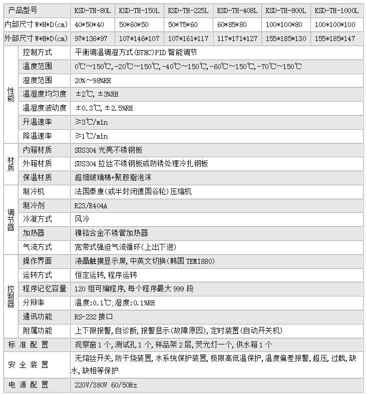 恒温恒湿箱参数