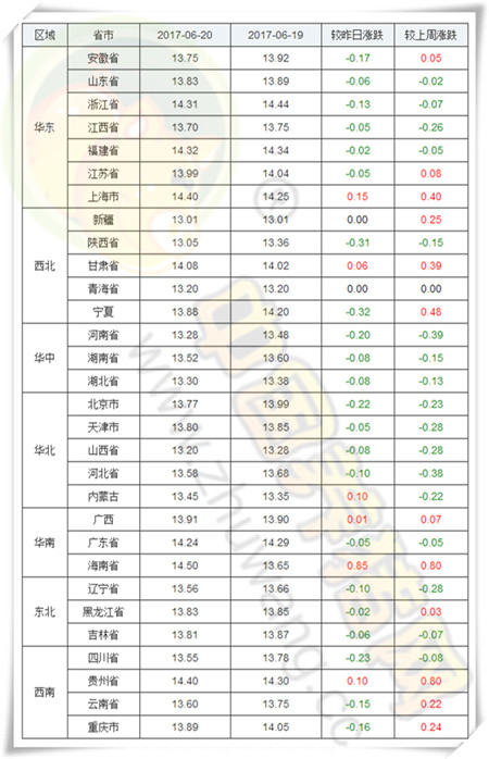 6月20日豬評(píng)：從供需兩端來看，中短期內(nèi)豬價(jià)能不能上漲？	